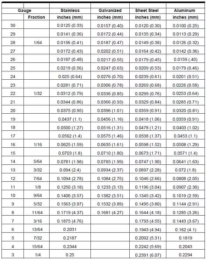 sheet metal gauge chart
