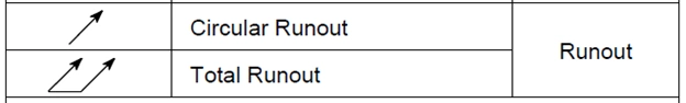gd&t runout controls