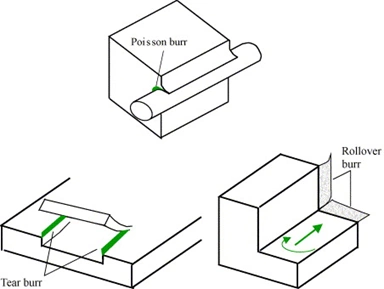diagram-illustrating-types-of-burrs