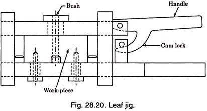 leaf jigs