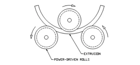 roll bending