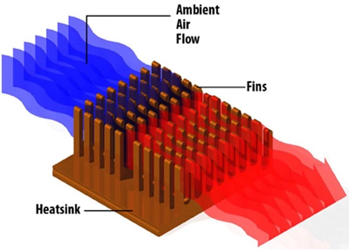Fins Shape in Heat Sink Design