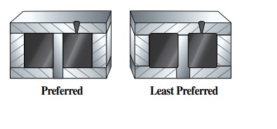 rubber part edges