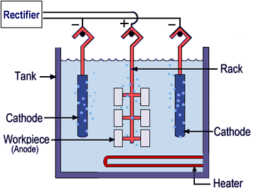 how electrolytic polishing works