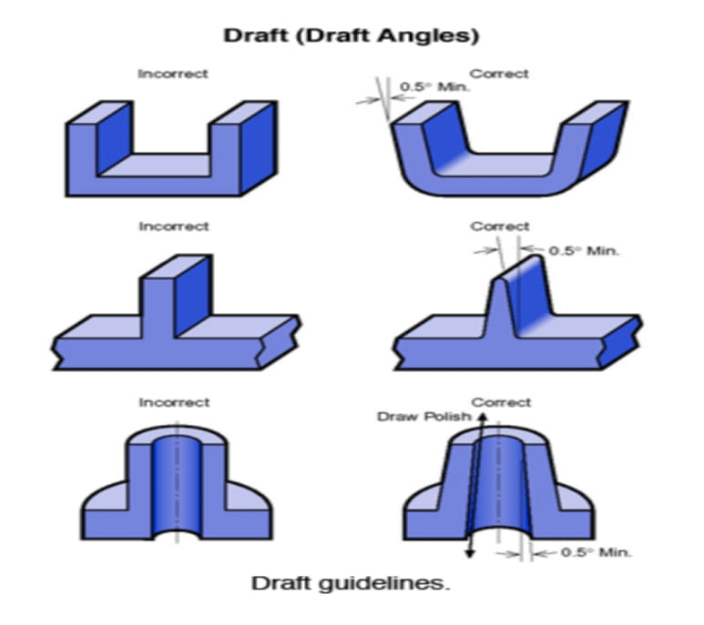 various recommended draft angle guidelines