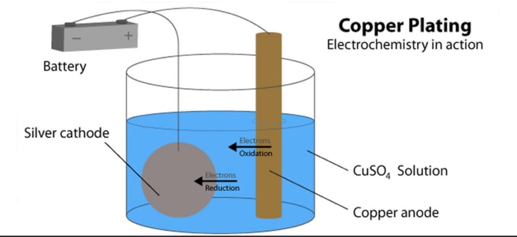 copper bath