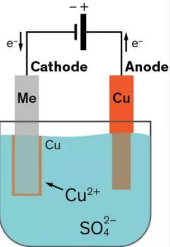 typical-copper-electroplating