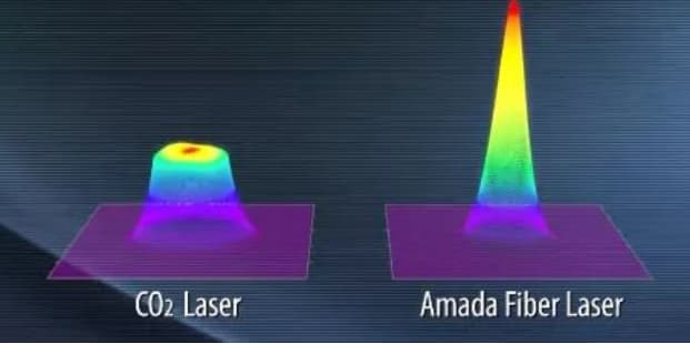 Fiber vs CO2 laser comparison
