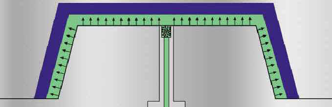 external gas assisted inejction molding