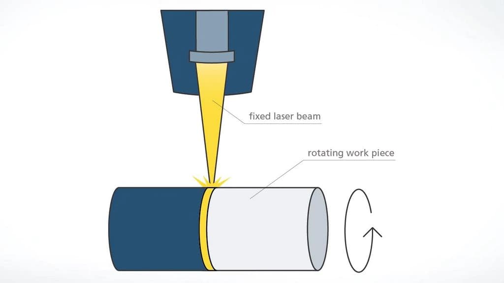 laser welding plastics