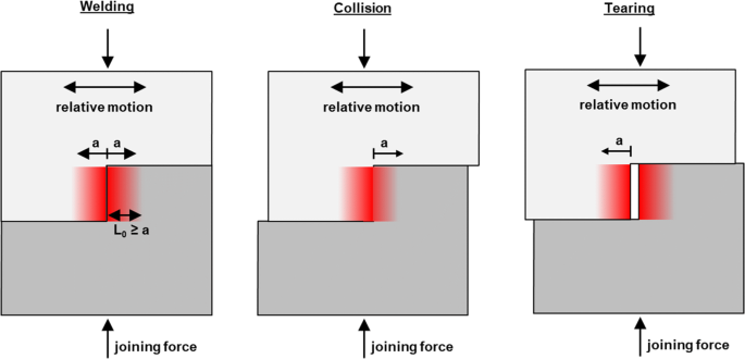 vibration welding of parts