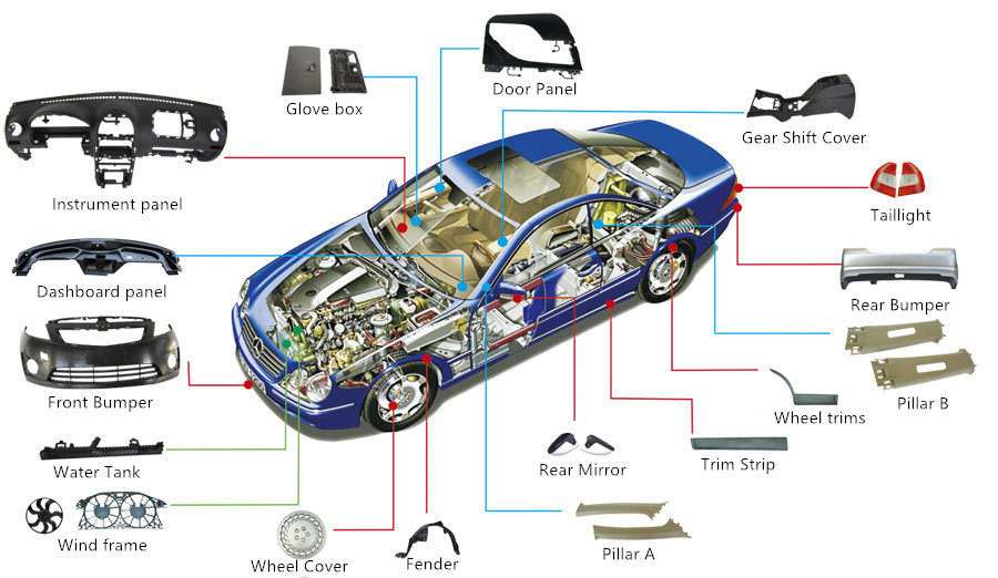 plastic injection molding parts for car