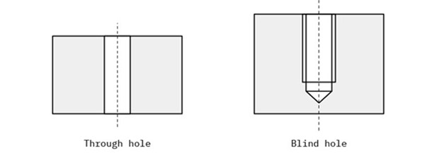 types of threaded holes