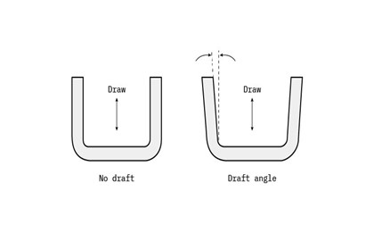 draft angle in injection molding design