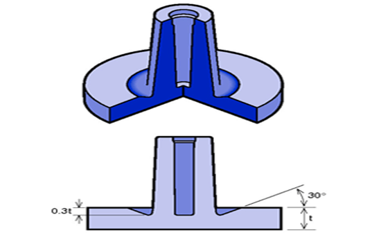 ribs and bosses design in injection molding
