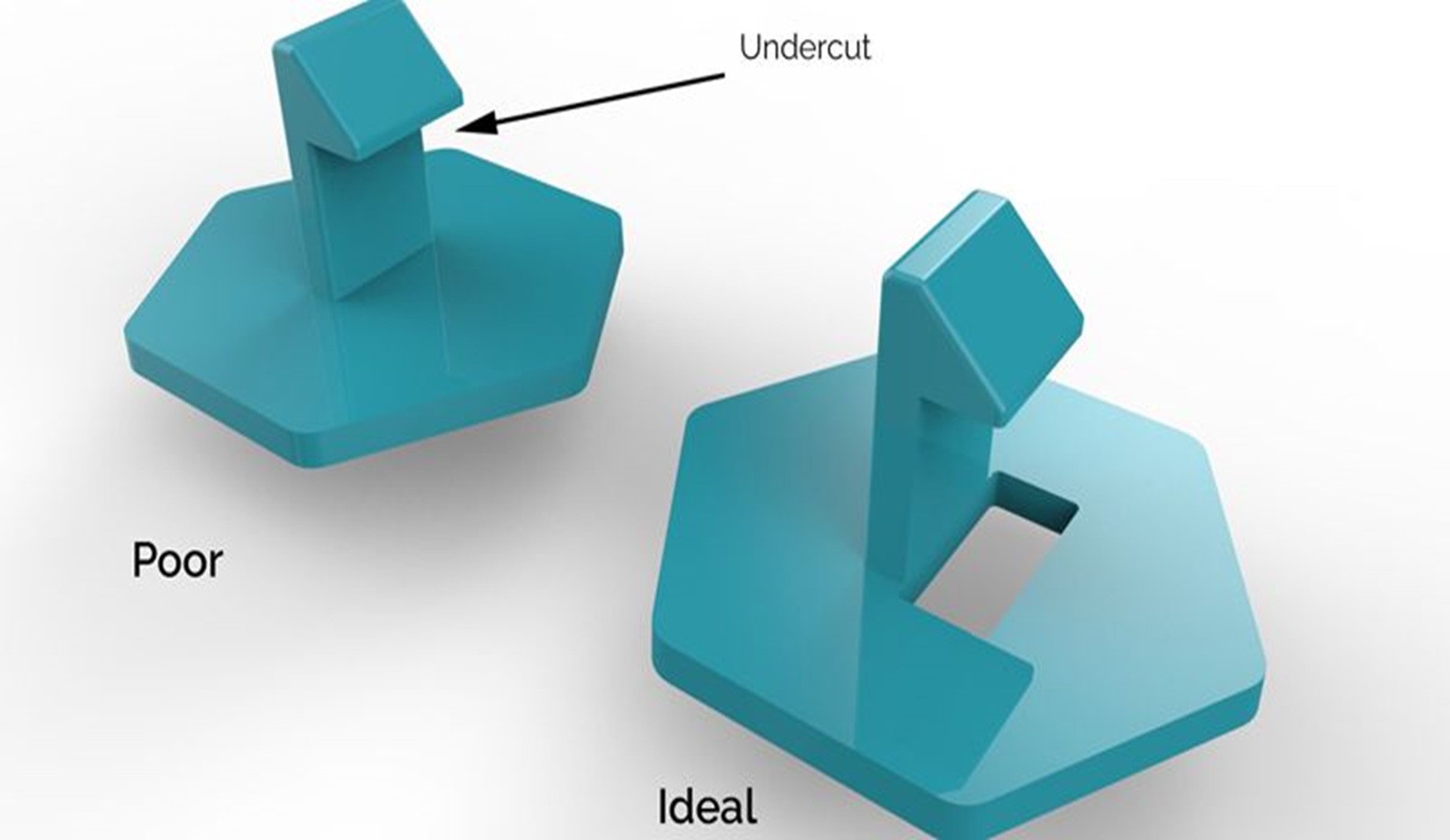 undercuts in injection molding