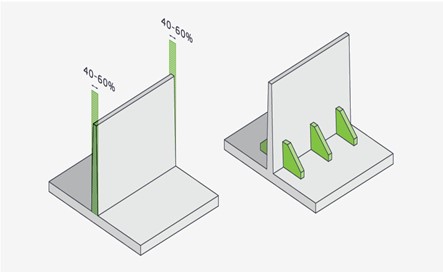 wall thickness in injection molding design