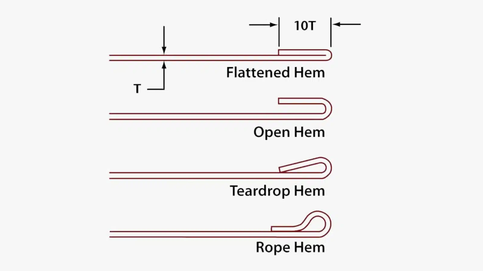 sheet metal hem edge